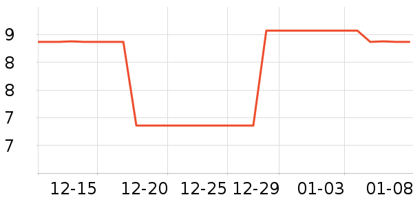 LED����ʷ�۸�