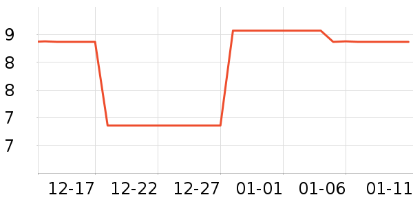 LED����ʷ�۸�