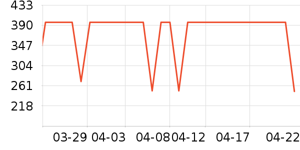����������ͯ��װ��ʷ�۸�
