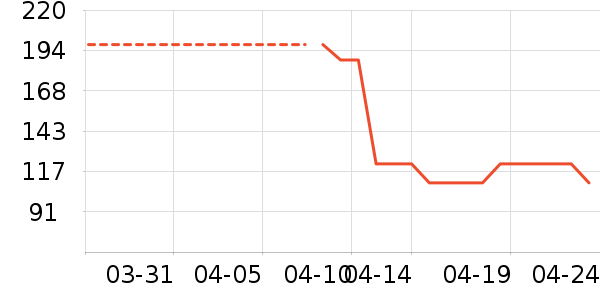 Dr.Carey���׷�/��������ʷ�۸�