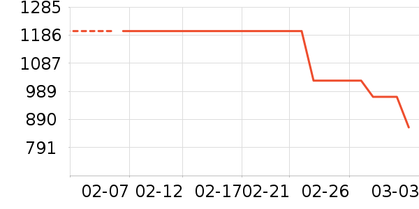 MLB.Ůʿ����Ь��ʷ�۸�