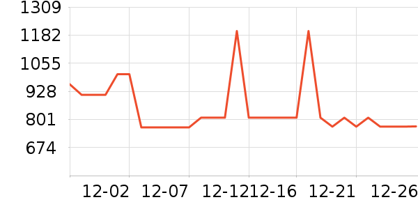 MLB.Ůʿ����Ь��ʷ�۸�