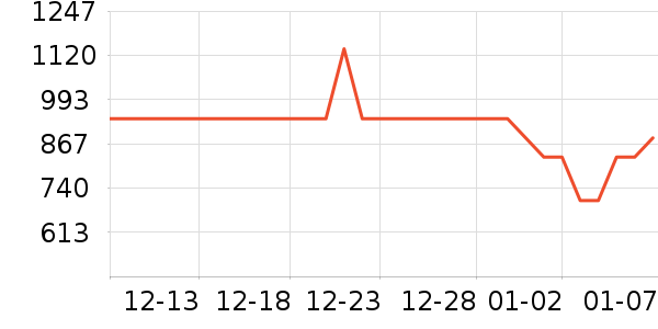 �ļ������ˮ����ʷ�۸�