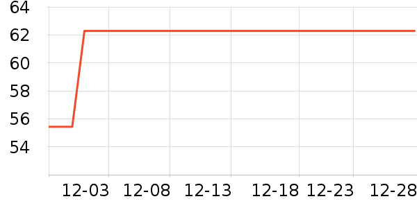 ���Ǹ���˪/ױǰ����ʷ�۸�