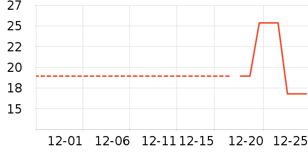 ���ܱ����ǩ��ʷ�۸�