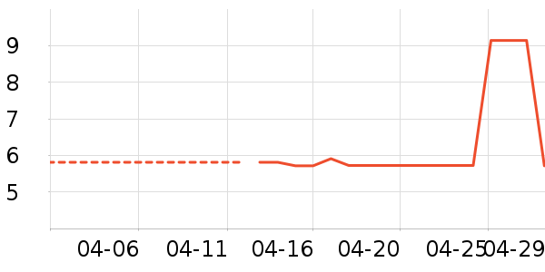 ʪ����ʷ�۸�