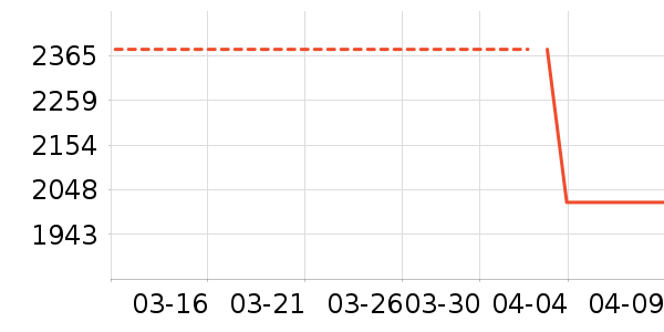 �˵���װ/����/������ʷ�۸�