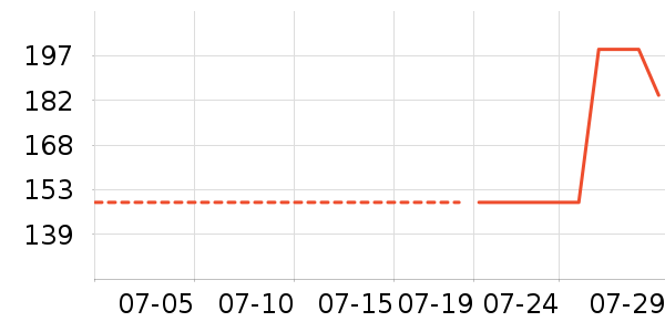 ������Я/�ƶ���Դ��ʷ�۸�