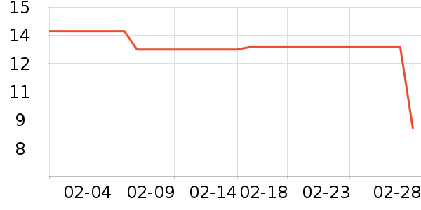�˶�װ��ʷ�۸�