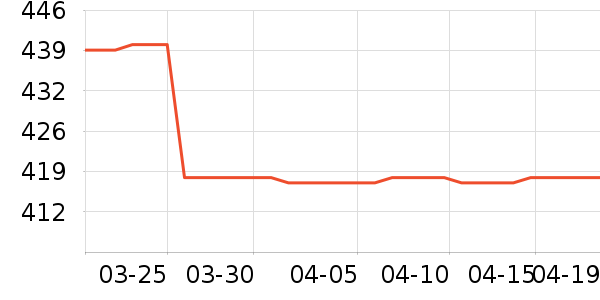 ���������˶�������ʷ�۸�