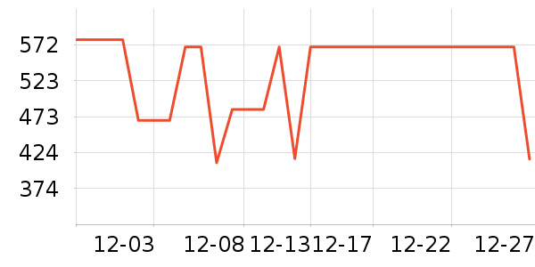 COCO BELLAȹ����ʷ�۸�