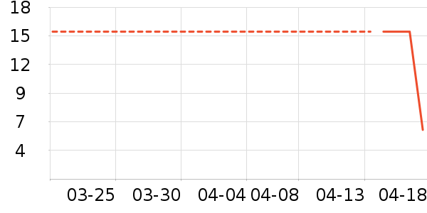 �����ֽ��ʷ�۸�