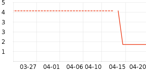 ��Ʒ�Ʒ�����ʷ�۸�