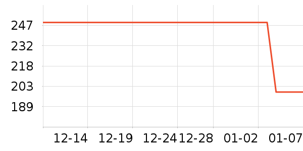 ���¿�Ůʽ������ʷ�۸�