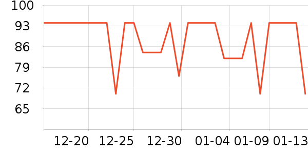 �ǵ��˶�T��/POLO����ʷ�۸�