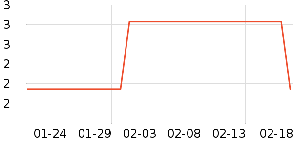 һ���Բ;���ʷ�۸�