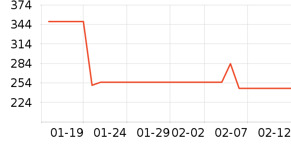 ���Ѿ���ʷ�۸�