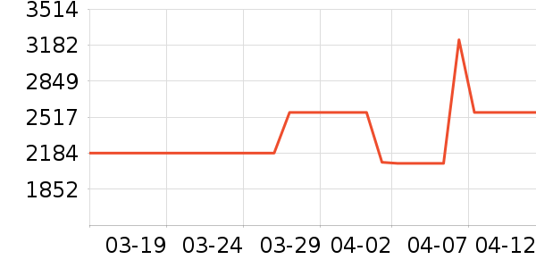 С��ƽ�������ʷ�۸�