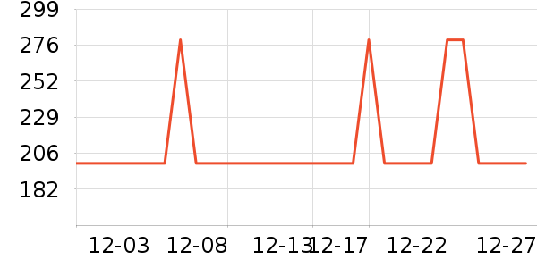 ���ĵ緹����ʷ�۸�