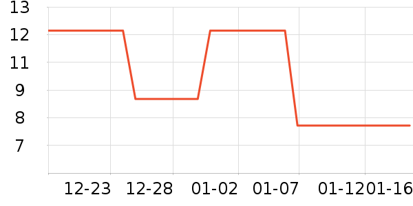 ��������ʷ�۸�