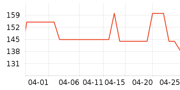 ţ�п���ʷ�۸�