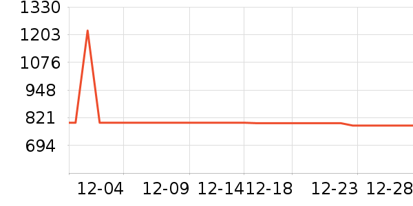 ��ɪʿ�˶�Ь��ʷ�۸�