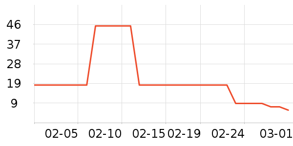 ��ֻ������/������ʷ�۸�