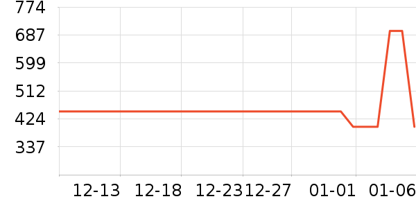 �����˵翾����ʷ�۸�