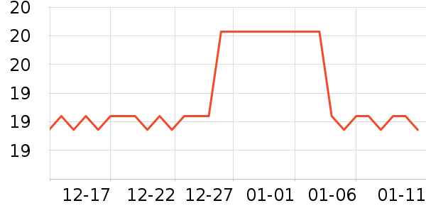 ���Ʒ�����ʷ�۸�