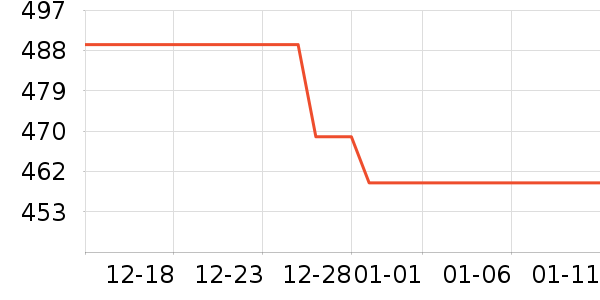 ��Ϊ����������ʷ�۸�