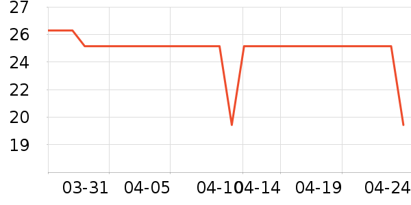 ��ŵ��๤����ʷ�۸�