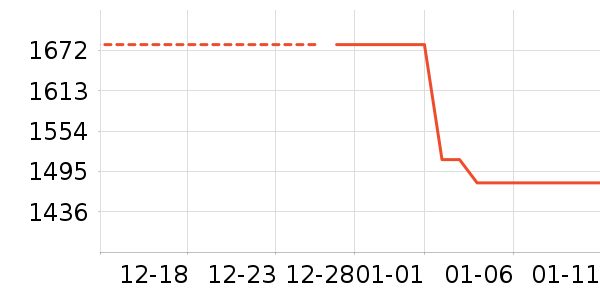 ʱ�н�ָ/������ʷ�۸�