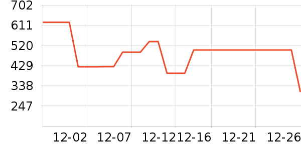 POLOWALK��֯��ʷ�۸�