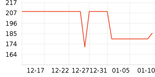 ˫ϲѹ������ʷ�۸�