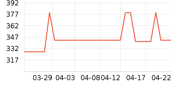 ��������������Ʒ��ʷ�۸�