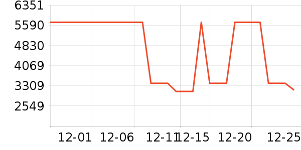 ����˹ɨ�ػ�������ʷ�۸�