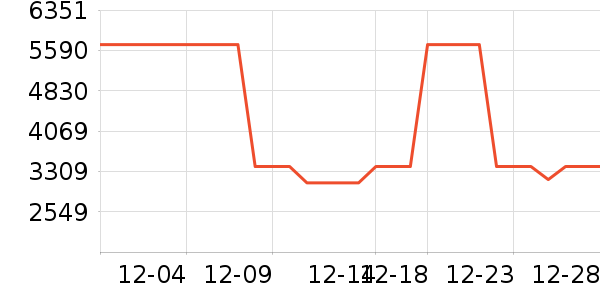 ����˹ɨ�ػ�������ʷ�۸�