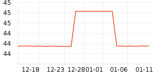 Ůʽ��������ʷ�۸�