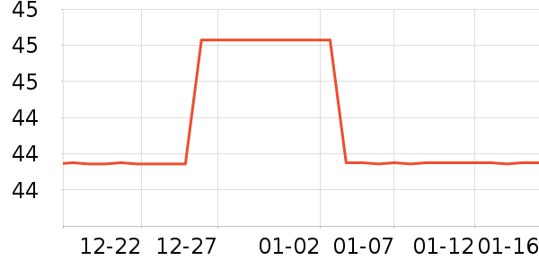 Ůʽ��������ʷ�۸�