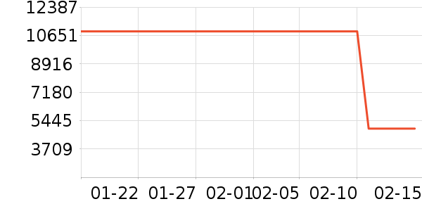 ����΢����һ���/����¯��ʷ�۸�