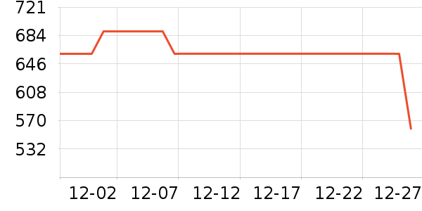 ����˶�װ��ʷ�۸�