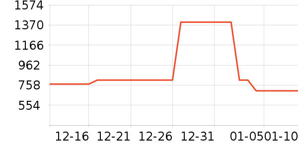 �׾���ʷ�۸�