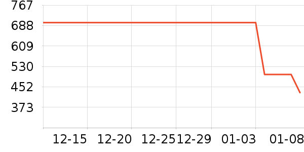 ���¿�Ůʽ������ʷ�۸�