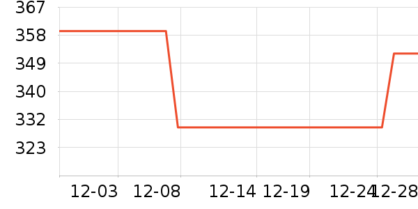 �������/�˰���ʷ�۸�