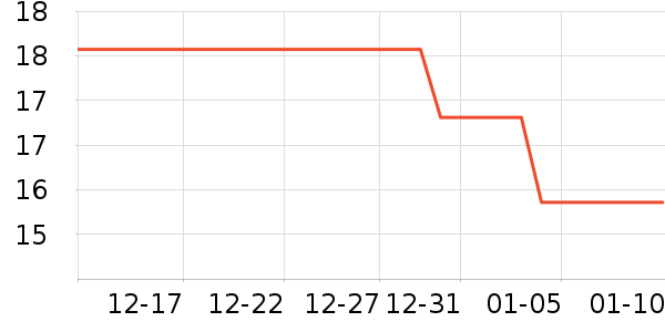 ���ڷ���������ʷ�۸�