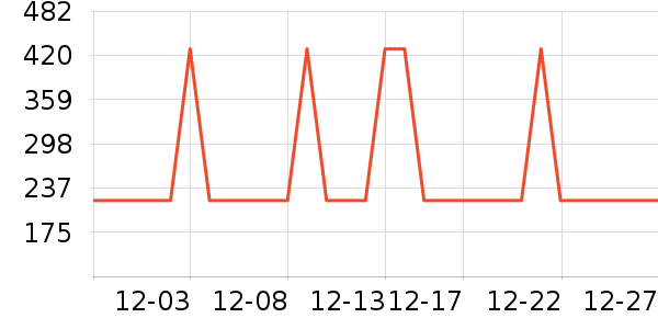 �׼ҵ綯��ˢ��ʷ�۸�