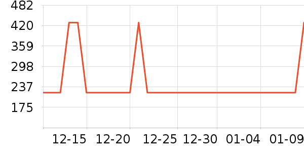 �׼ҵ綯��ˢ��ʷ�۸�