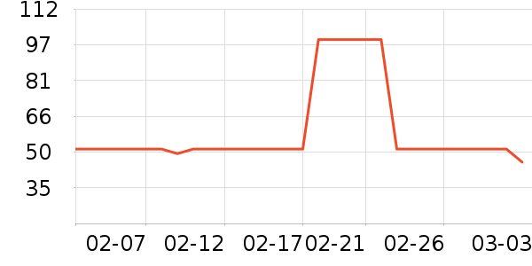 ��ҩ��������Ӫ��������ʷ�۸�