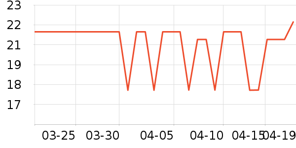 ˪ɽ����������ʷ�۸�