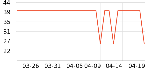 ����28ϴ�·���ʷ�۸�